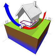 Advanced Features To Consider When You’re Looking For A New Heat Pump