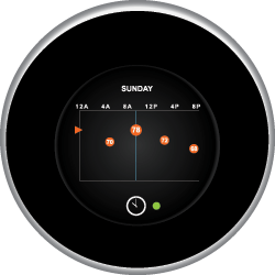 How a Wi-Fi Thermostat Can Benefit You