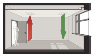 HVAC science