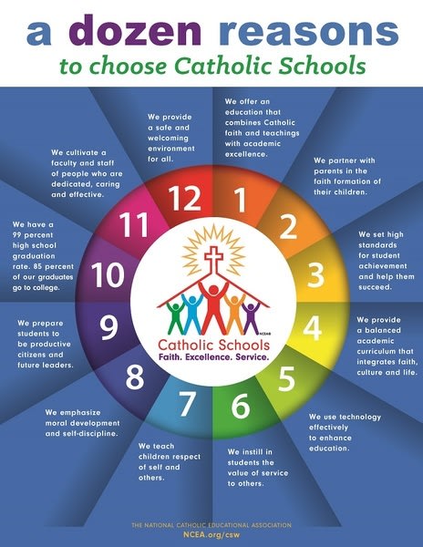 Infographic: A dozen reasons to choose catholic schools